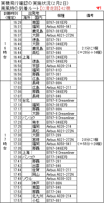 南風時の到着ルート【C滑走路】42機