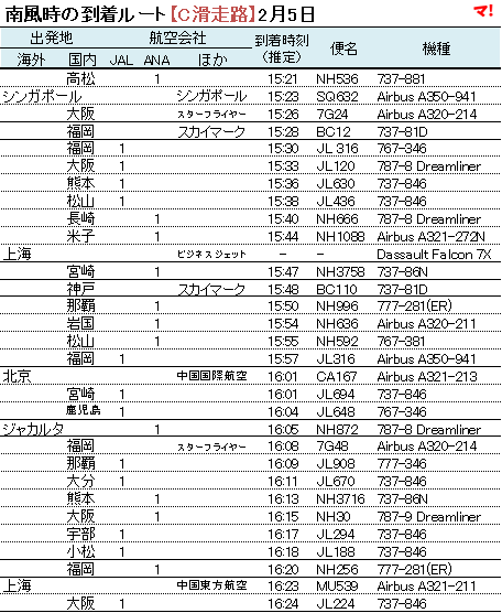 南風時の到着ルート【C滑走路】2月5日