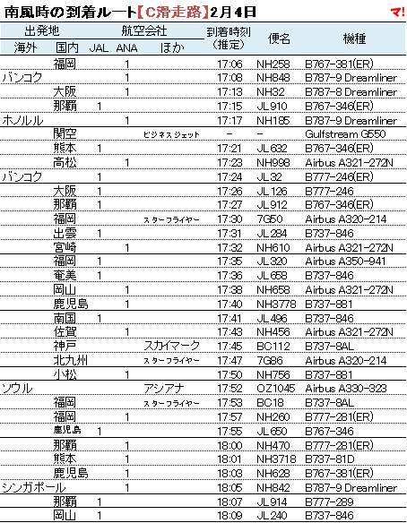南風時の到着ルート【C滑走路】2月4日