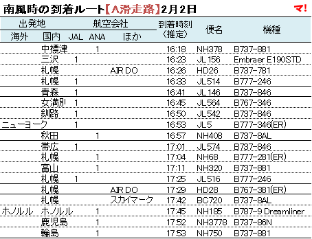 南風時の到着ルート【A滑走路】2月2日