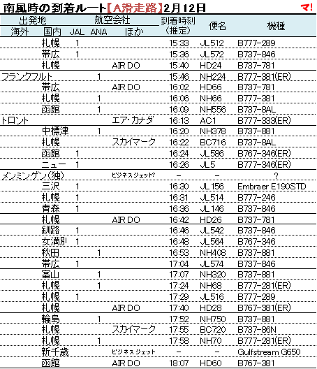 南風時の到着ルート【A滑走路】2月12日