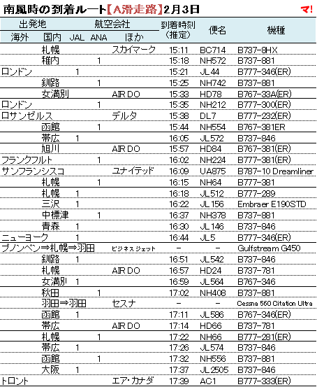 南風時の到着ルート【A滑走路】2月3日