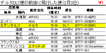 デルタDL7便の前後に飛行した便（2月3日）