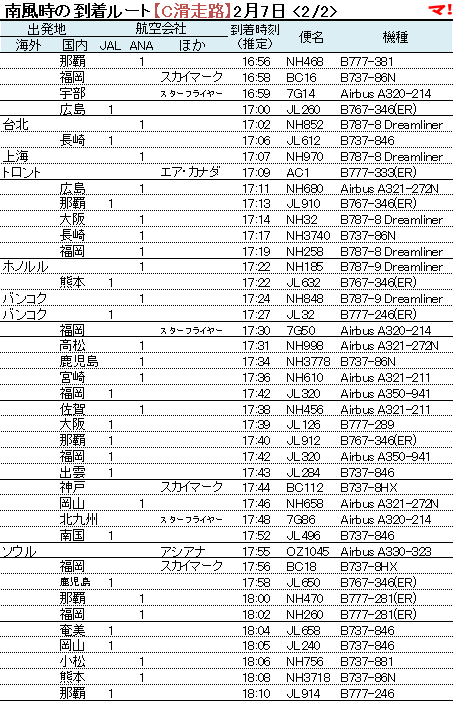 南風時の到着ルート【C滑走路】2月7日 <2/2>