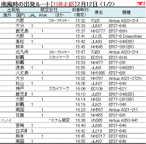 南風時の出発ルート【B滑走路】2月12日 <1/2>