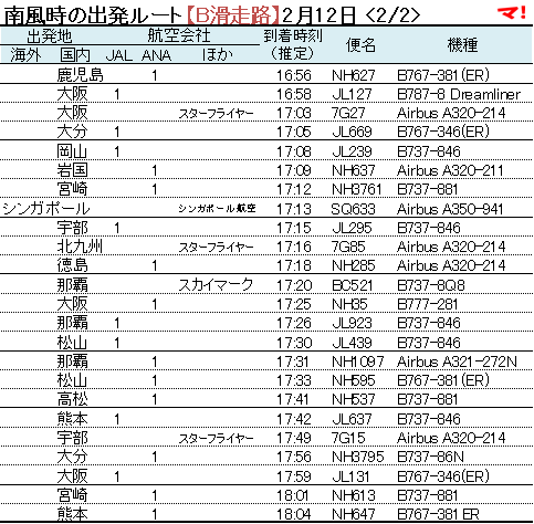 南風時の出発ルート【B滑走路】2月12日 <2/2>