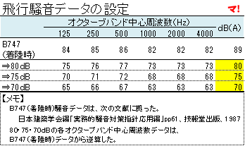 飛行騒音データの設定