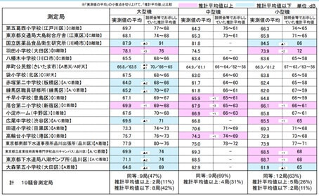 国交省の説明:約2割は推計平均値以上