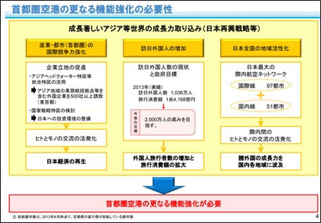 従来の国交省の説明