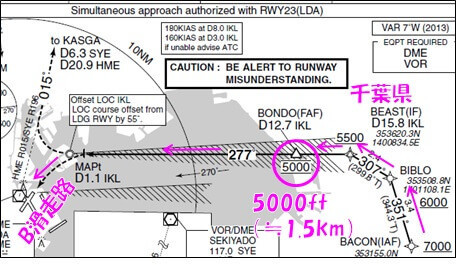 南風時に南側からB滑走路（RWY22）に進入するメインのルート