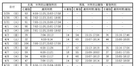 羽田空港の新飛行経路運用状況