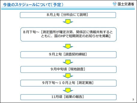 今後のスケジュールについて（予定）