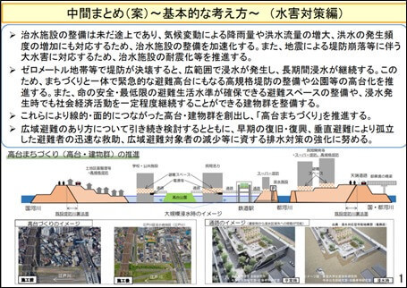 中間まとめ（案）～基本的な考え方～ （水害対策編）