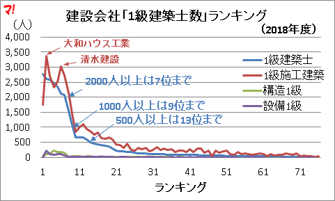 設計事務所 建設会社 技術力 ランキングtop50 18 不動産ブログ マンション チラシの定点観測 設計事務所 建設会社 技術力 ランキングtop50 18 不動産ブログ マンション チラシの定点観測