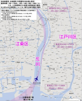 国交省が説明してきた飛行ルート図