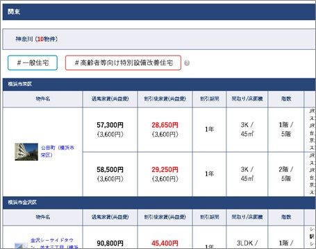 「神奈川県(10物件)」は、13住戸