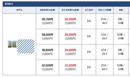 鹿児島県としては1物件(1団地)