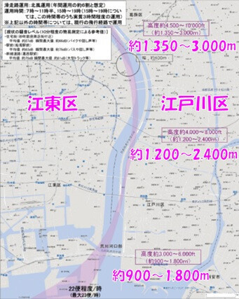 北風時の荒川沿いルートの飛行高度