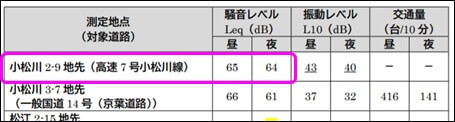 江戸川区が公表した「平成28年度調査結果」