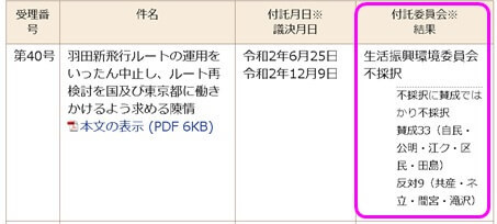 江戸川区議会 羽田新ルートいったん中止 ルート再検討の陳情否決 不動産ブログ マンション チラシの定点観測 江戸川区議会 羽田新ルートいったん中止 ルート再検討の陳情否決 不動産ブログ マンション チラシの定点観測