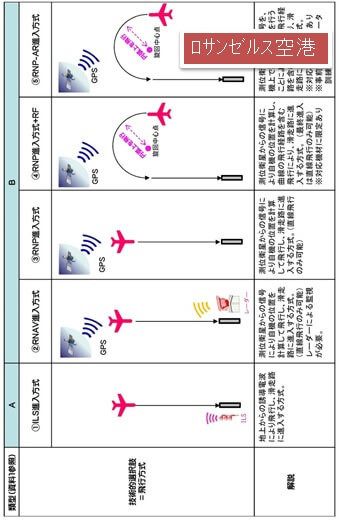 12種類の飛行方式（１）