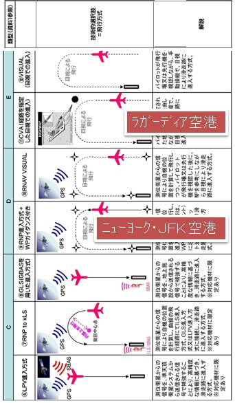 12種類の飛行方式（２）