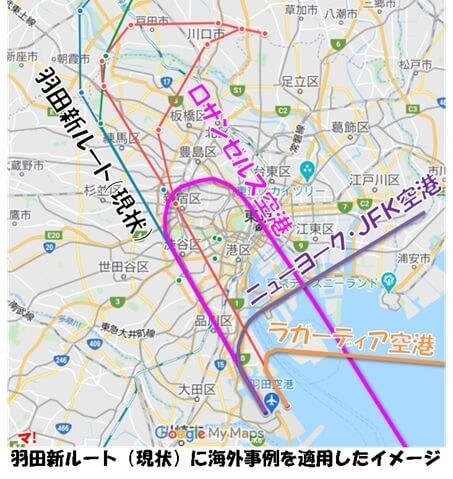 羽田新ルート（現状）に海外事例を適用したイメージ