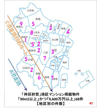 「神居秒算」港区マンション掲載物件 「90m2以上」かつ「9,600万円以上」68件 【地区別の件数】