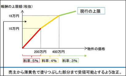 報酬告示の改正内容(H30.1.1より施行)