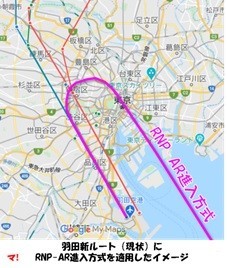 羽田新ルート(現状)に RNP-AR進入方式を適用したイメージ