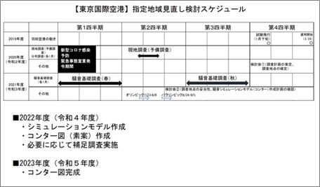 指定地域見直し検討スケジュール