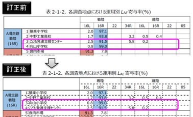 訂正前後の比較
