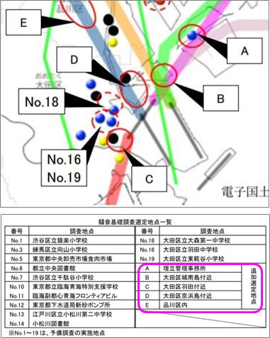 騒音基礎調査選定地点