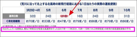 国交省がお詫び訂正