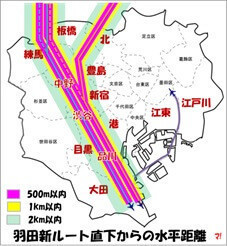 羽田新ルート直下からの距離（図）