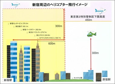新宿周辺のヘリコプター飛行イメージ