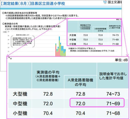 説明会等でお示した推計平均値