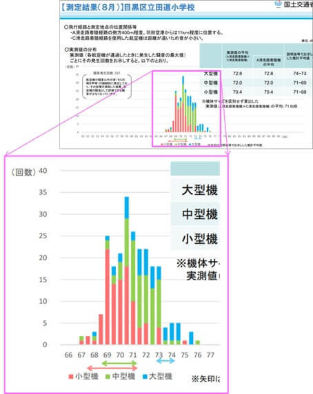 田道小学校の騒音