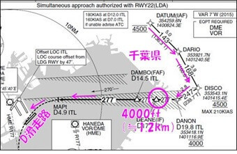 南風時に北側からD滑走路（RWY23）