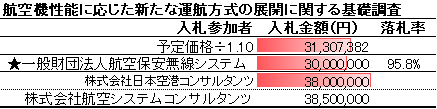 競争入札経過調書