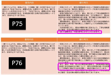 同じ「意見内容」に対して、異なる「都の考え」を示している