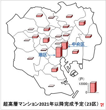 超高層マンション2021年以降完成予定（23区）