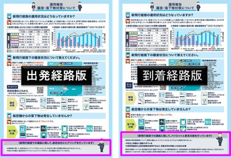 運航状況