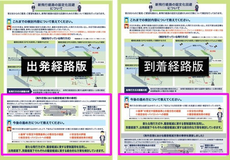 固定化回避