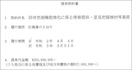履行期間と請負代金