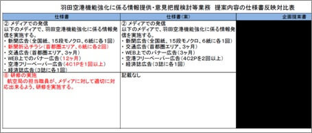 最終的な内容