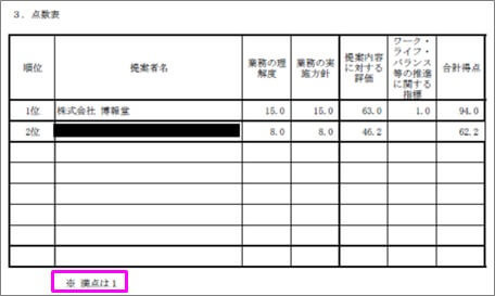 非特定通知書（羽田空港機能強化に係る情報提供・意見把握検討等業務）