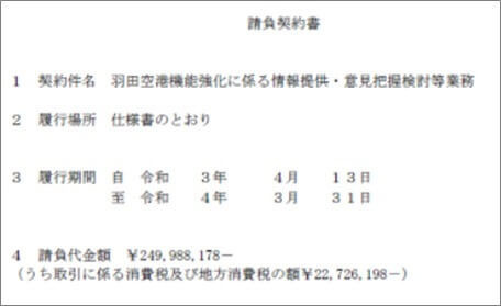 請負契約書（羽田空港機能強化に係る情報提供・意見把握検討等業務）