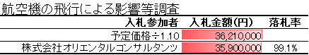 航空機の飛行による影響等調査