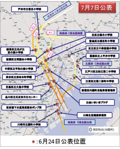 プロット位置の精査